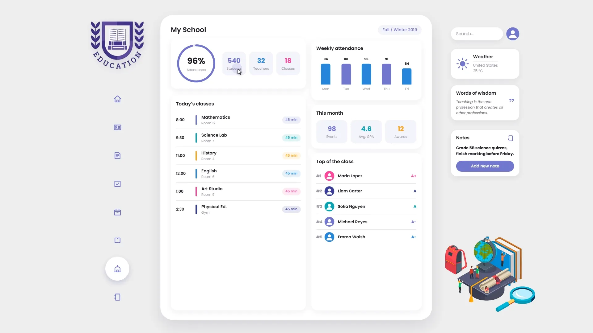 Teacher dashboard showing class performance analytics, grades and subject statistics.