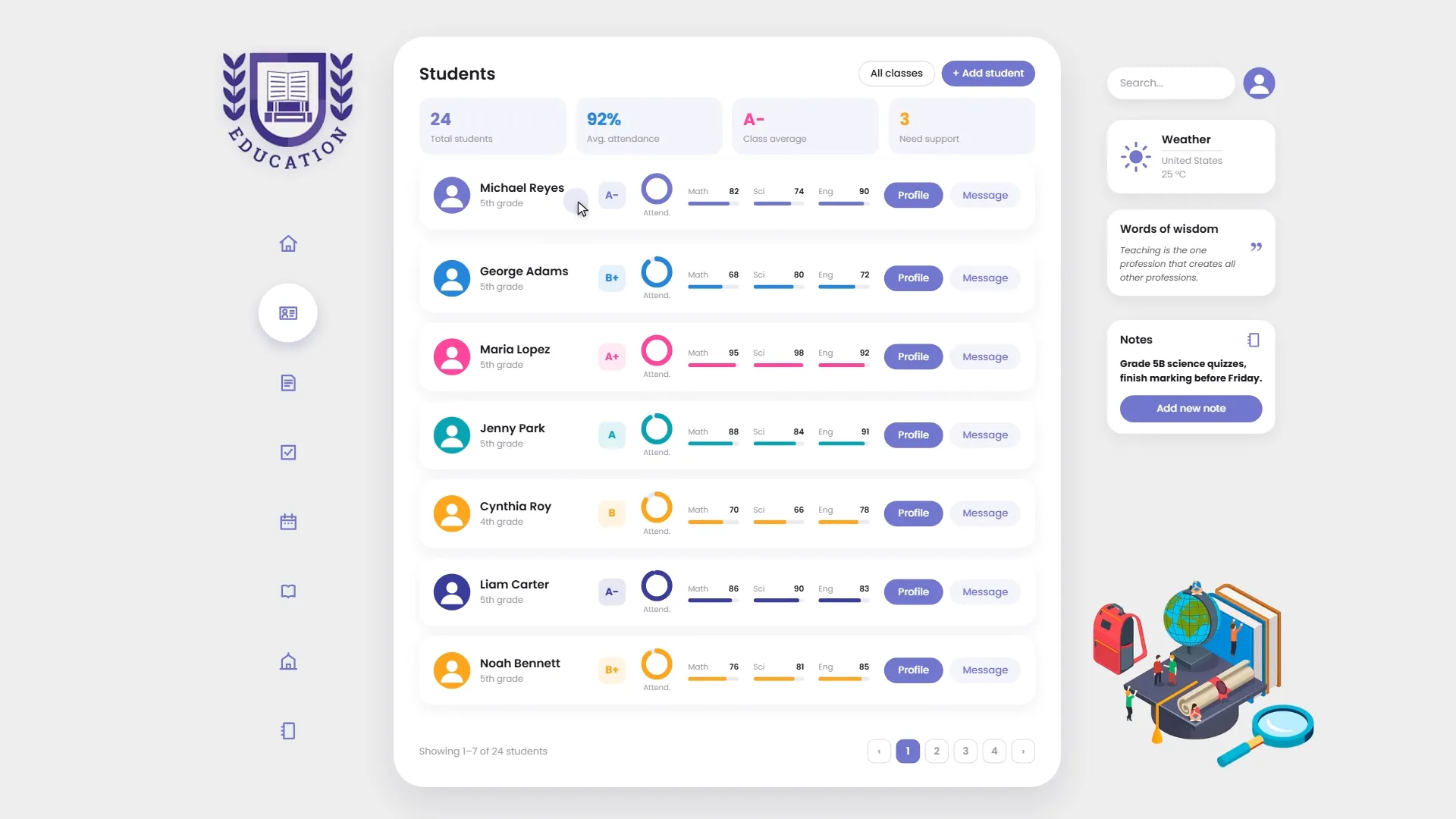 Student roster and academic profiles interface for a learning platform.