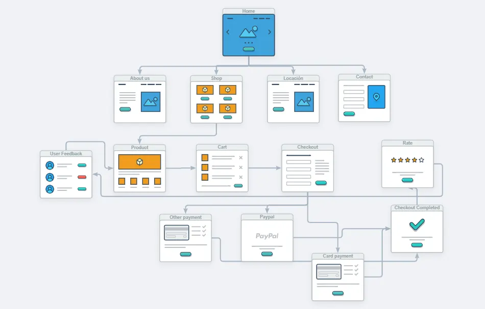 Complete e-commerce user flow and sitemap architecture for Bambú Artesanías, focusing on conversion funnel optimization.
