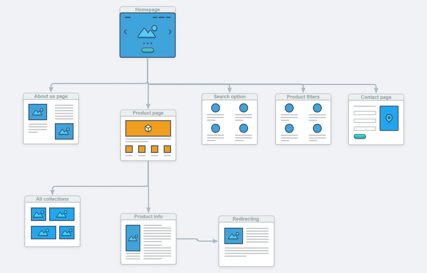 A comprehensive UX wireflow and information architecture diagram for CotizaGuate, mapping the seamless user journey from initial technology search to the final quotation request.